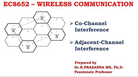 channel vs adjacent interference